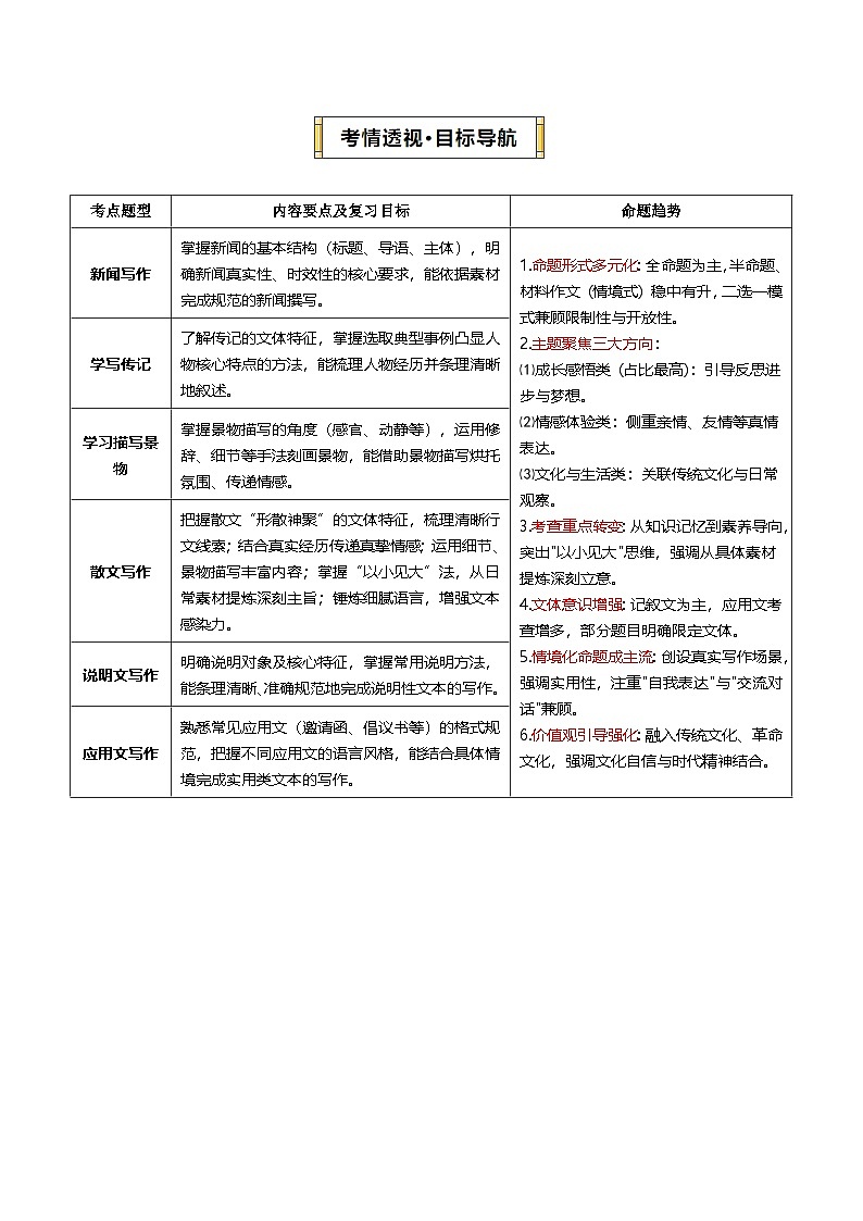 专题08 写作（期末复习讲义）（解析版）第2页