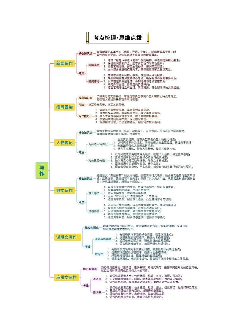 专题08 写作（期末复习讲义）（解析版）第3页
