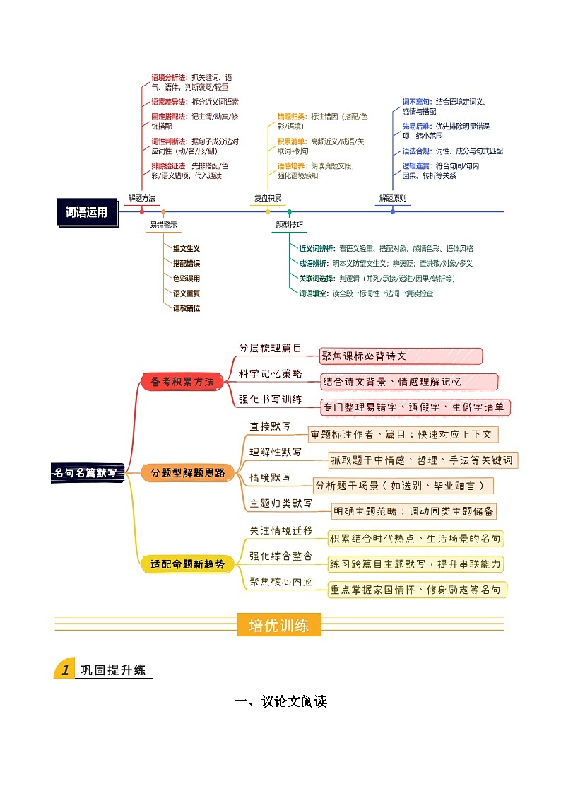 寒假作业15 议论文阅读、词语运用、名句默写（原卷版）第2页