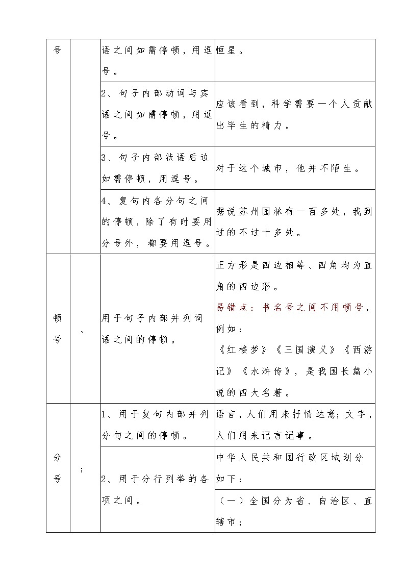 2026年中考语文第一轮复习 标点符号专题 知识单学案第2页