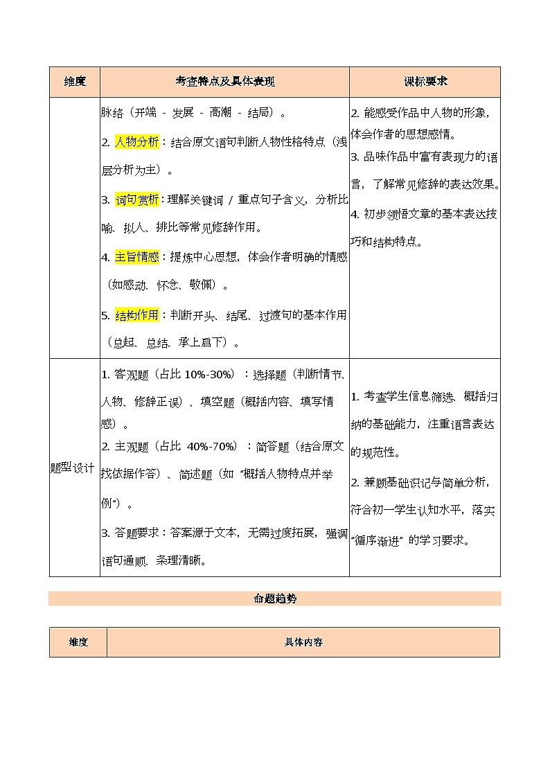 专题04 记叙文阅读（期末复习讲义）（原卷版）第2页