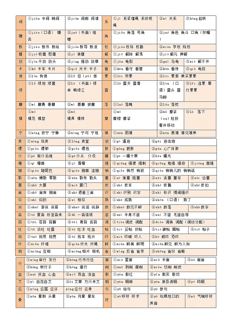 2026年中考语文一轮复习：基础知识累积（字音、字词）讲义（含练习题及答案）第2页