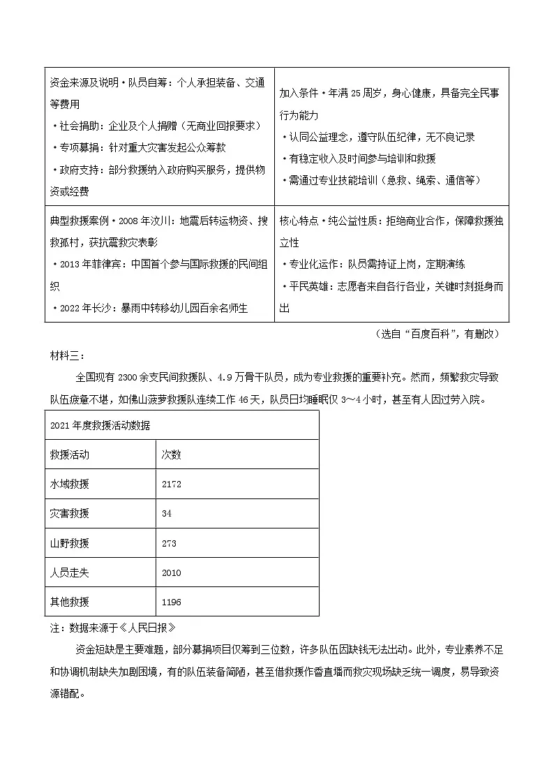 湖南省长沙市雅礼集团2025届九年级中考二模语文试卷第3页