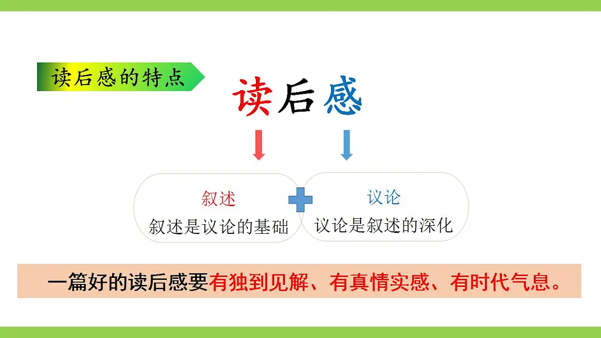 八下第三单元写作《学写读后感》【2022新课标】课件第6页