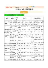 七年级语文新教材统编版寒假作业04 古诗文理解性默写（巩固培优）试卷