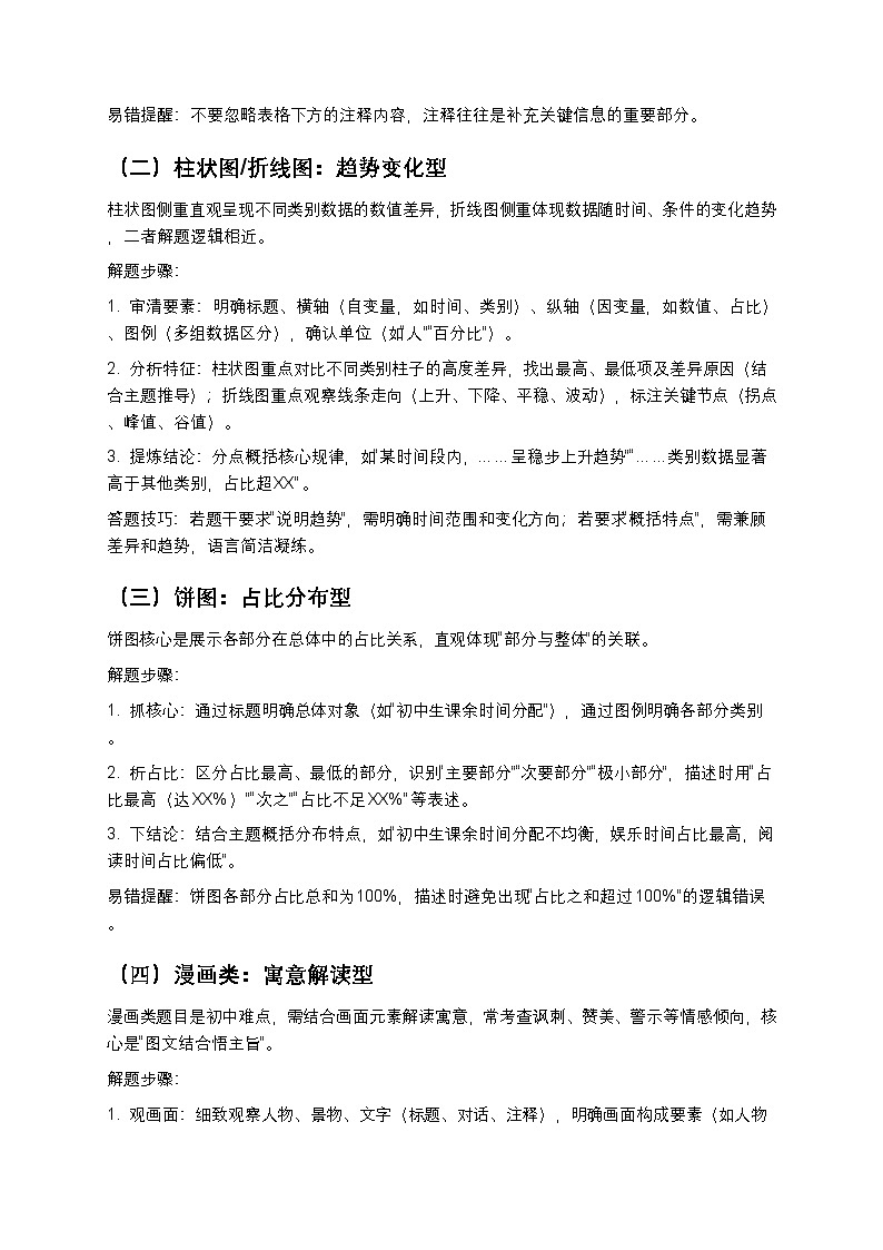 【初中语文】图表转换题解题方法全归纳（真题解析+答题模板）第2页