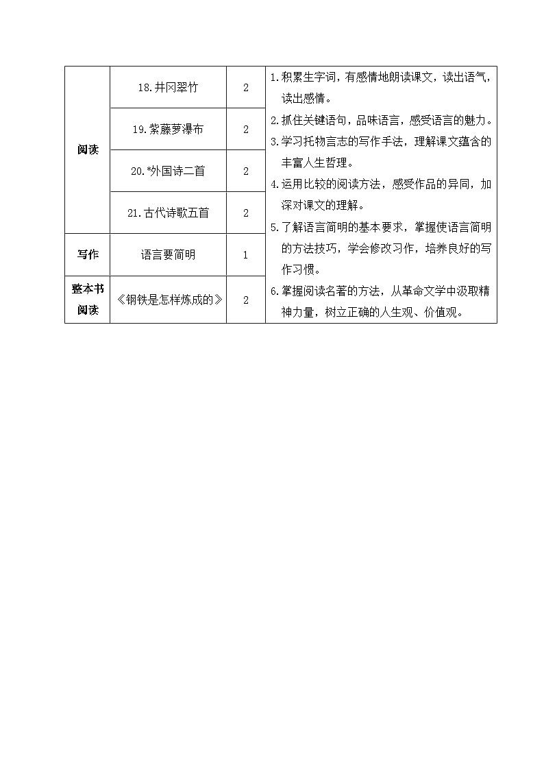 第18课《井冈翠竹》教学设计-2025-2026学年统编版语文七年级下册 (1)第2页