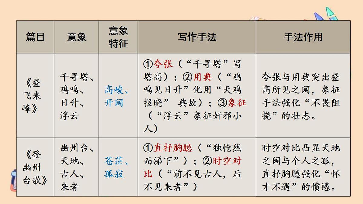 17866919第8页
