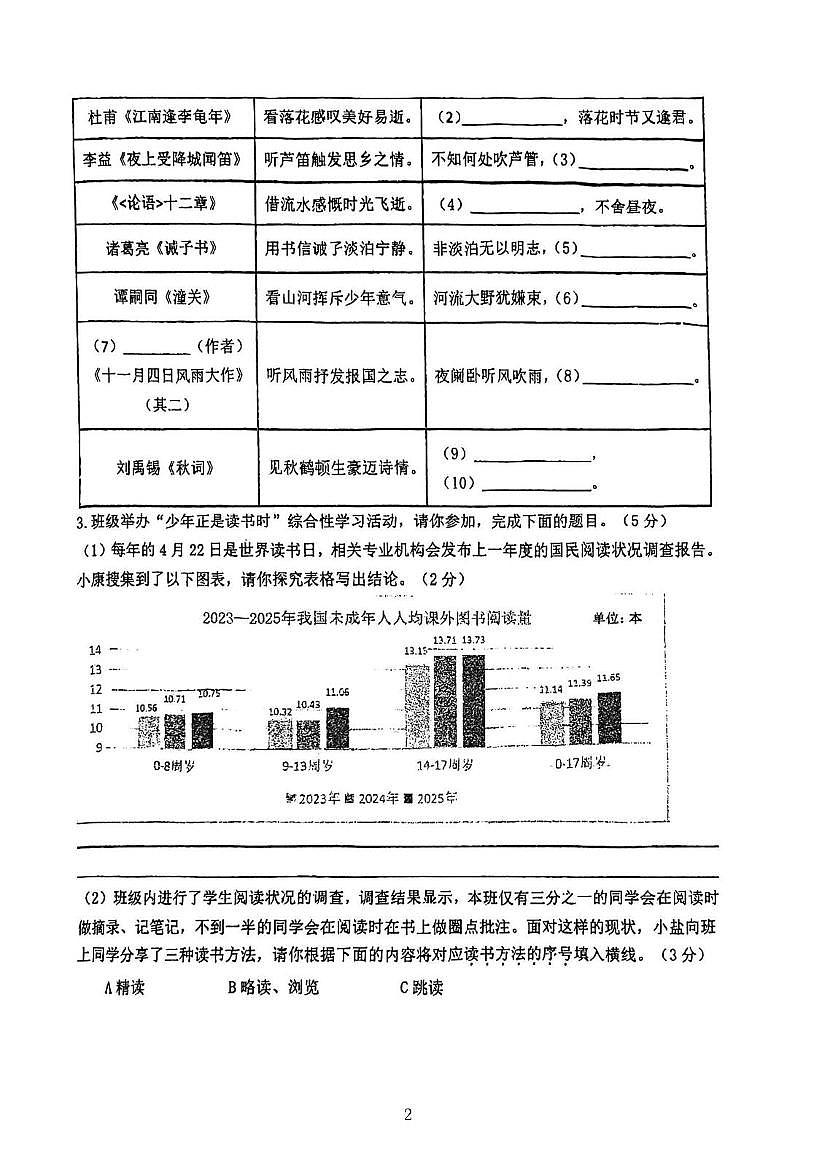 江苏盐城市康居路初中教育集团2025-2026学年度第一学期期末考试七年级语文试卷（图片版，无答案）第2页