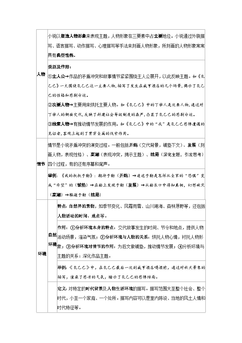 2026中考语文记叙文常考文体知识梳理第2页