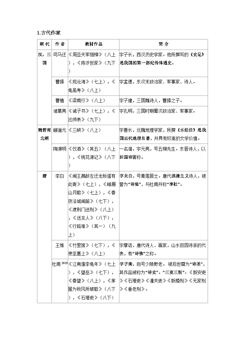 专题五 文学文化常识 知识清单-2026年中考语文一轮复习(北京专用）第3页