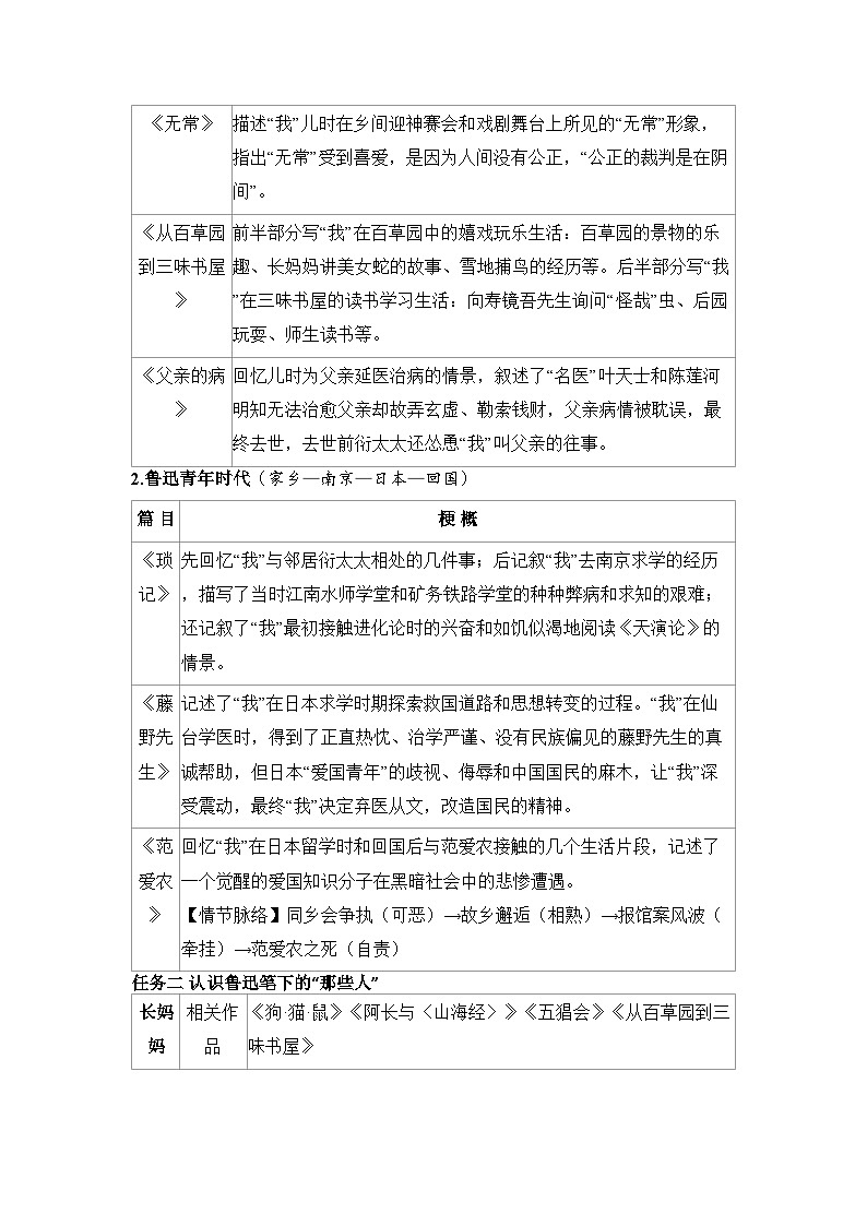 专题六 名著阅读 知识清单-2026年中考语文一轮复习(北京专用）第3页