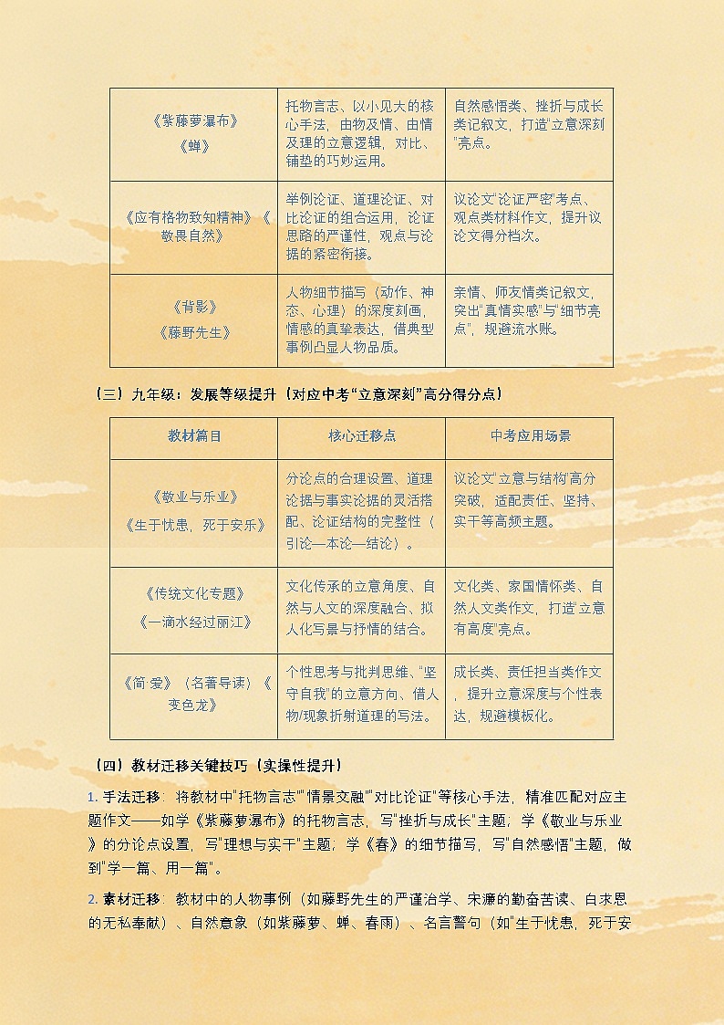 专题十三：2026年中考作文备考指南和策略讲练-2026年中考语文一轮作文专题系列（全国通用）第3页