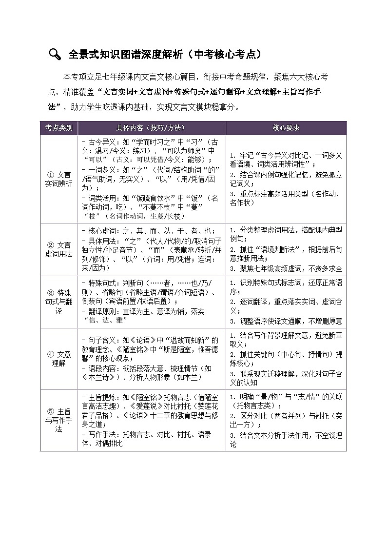 专项17：文言文精读 七年级篇目（知识图谱 高效记忆 考点精讲 高频考点）2026年中考语文总复习讲练（全国通用）第2页