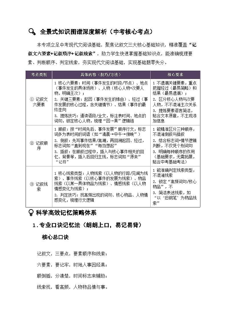 专项20：现代文基础知识 记叙文要素（知识图谱 高效记忆 考点精讲 高频考点）2026年中考语文总复习讲练（全国通用）第3页