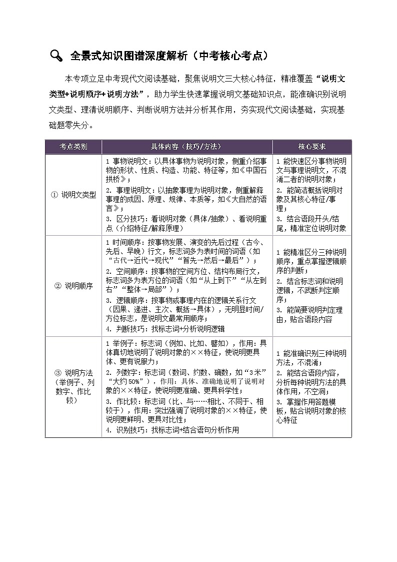 专项21：现代文基础知识 说明文特征（知识图谱 高效记忆 考点精讲 高频考点）2026年中考语文总复习讲练（全国通用）第2页