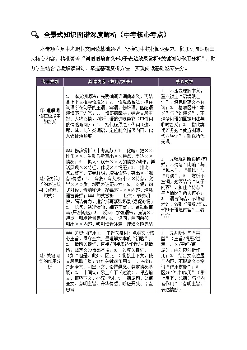 专项23：现代文阅读基础 词句理解（知识图谱 高效记忆 考点精讲 高频考点）2026年中考语文总复习讲练（全国通用）第2页