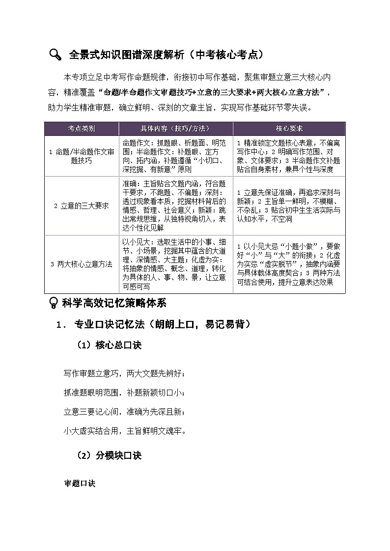 专项24：写作基础 审题立意（知识图谱 高效记忆 考点精讲 高频考点）2026年中考语文总复习讲练（全国通用）第3页