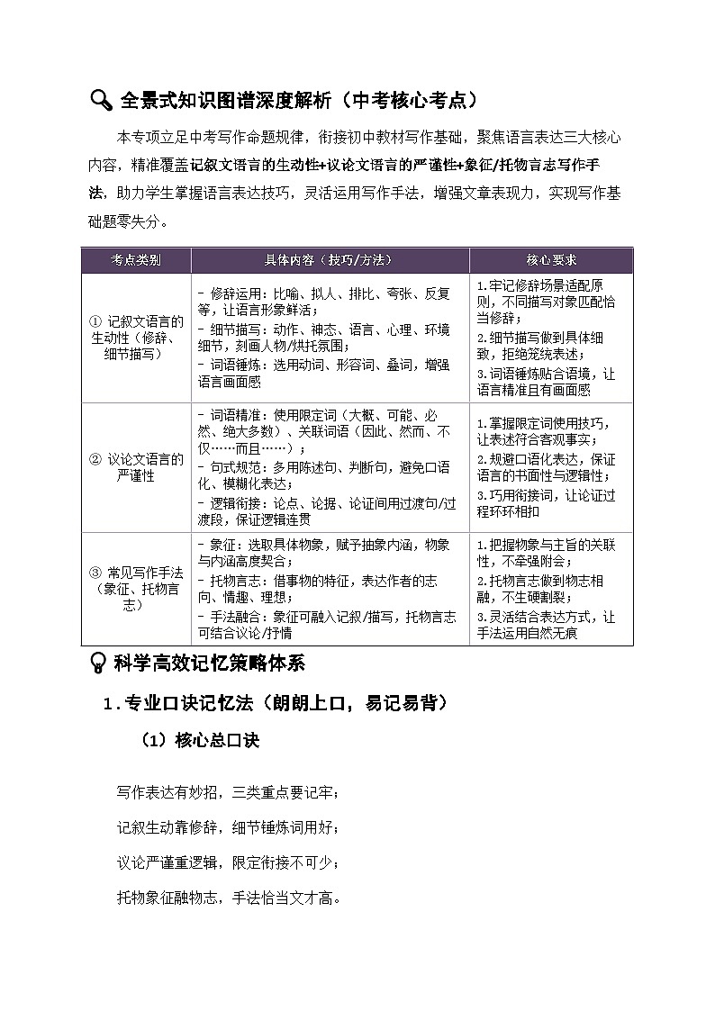 专项26：写作基础 语言表达（知识图谱 高效记忆 考点精讲 高频考点）2026年中考语文总复习讲练（全国通用）第3页