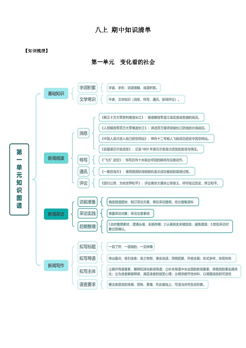 八年级上册初中语文2024版期中知识清单（学生版）第1页