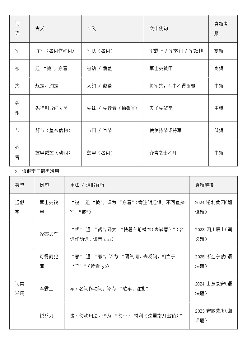 第25课 《周亚夫军细柳》知识点考点梳理 素材 统编版语文八年级上册第2页
