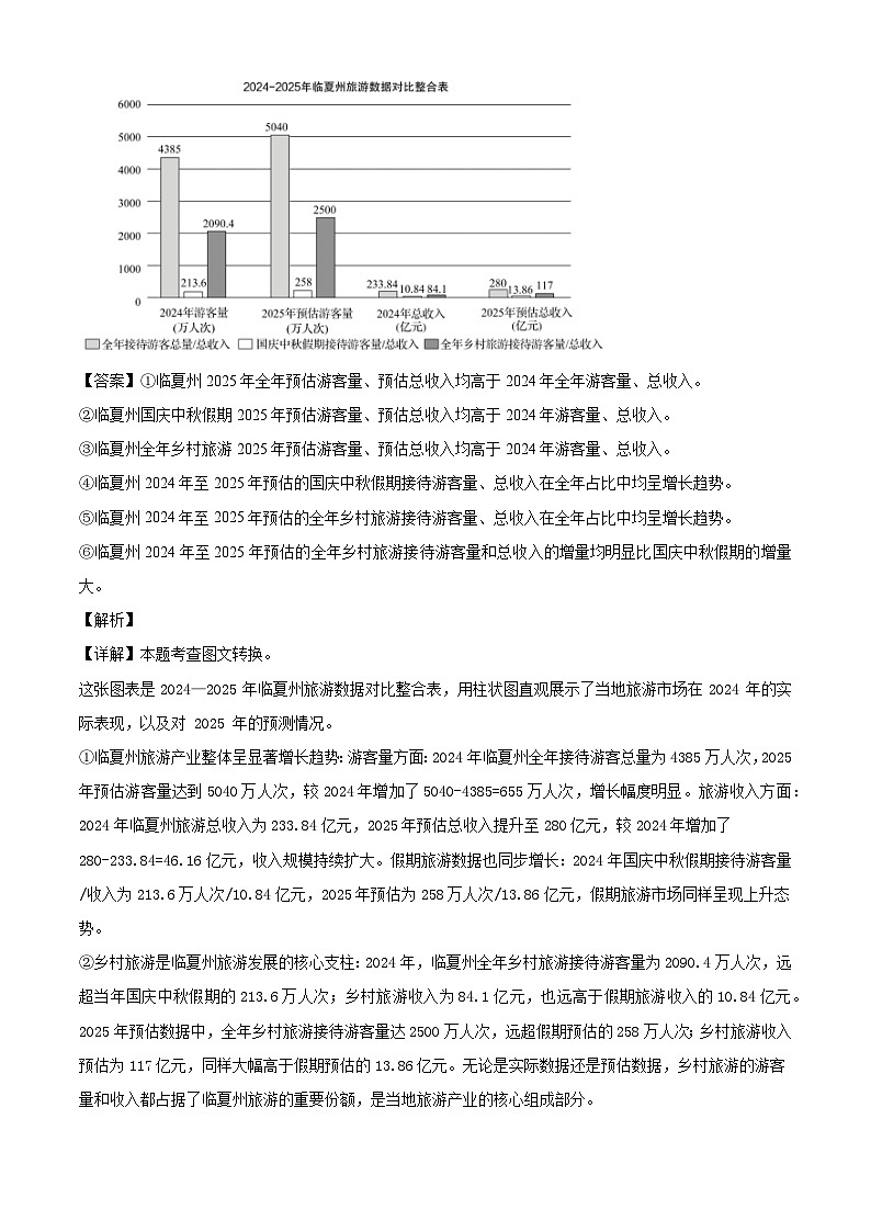 甘肃省临夏回族自治州2025-2026学年七年级上学期期末语文试题（含答案）（含解析）第3页