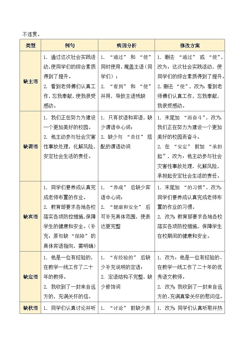 清单07 病句辨析与修改（知识清单）2026年中考语文一轮复习讲练测第3页