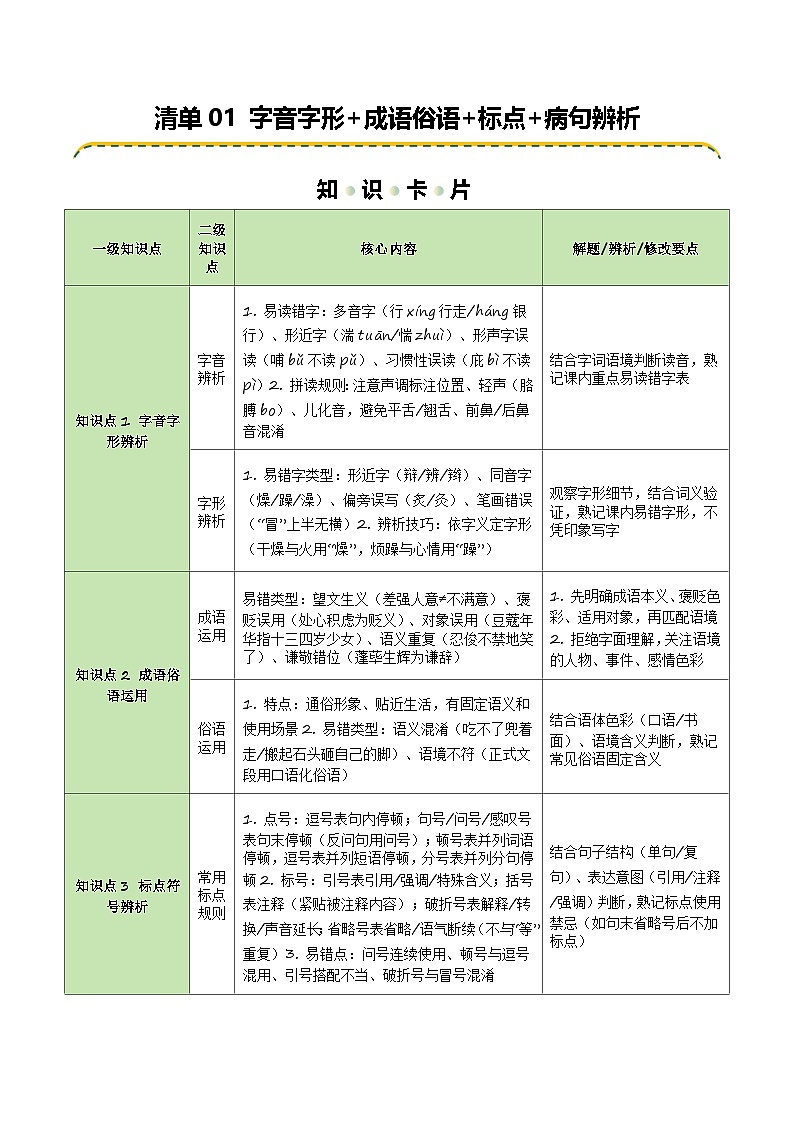 清单01 字音字形+成语俗语+标点+病句辨析（知识卡片）（可编辑）第1页