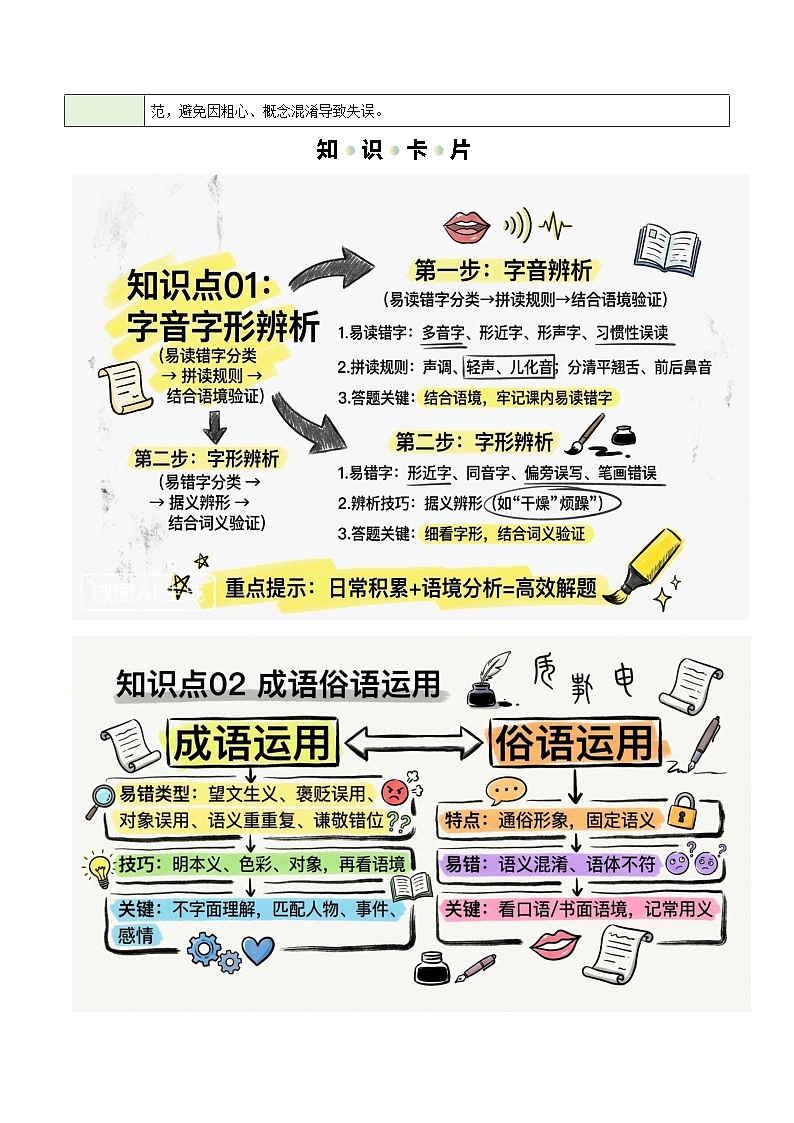 清单01 字音字形+成语俗语+标点+病句辨析（知识·方法·能力清单）（原卷版）第2页