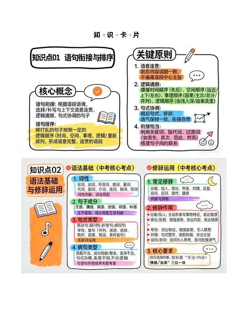 清单02 语句衔接排序+语法修辞+文学文化常识（知识·方法·能力清单）（解析版）第2页