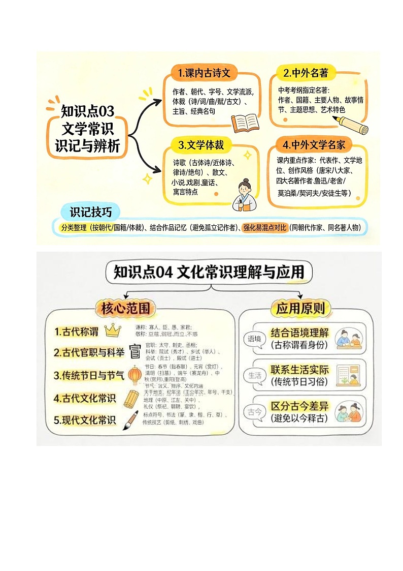 清单02 语句衔接排序+语法修辞+文学文化常识（知识·方法·能力清单）（解析版）第3页
