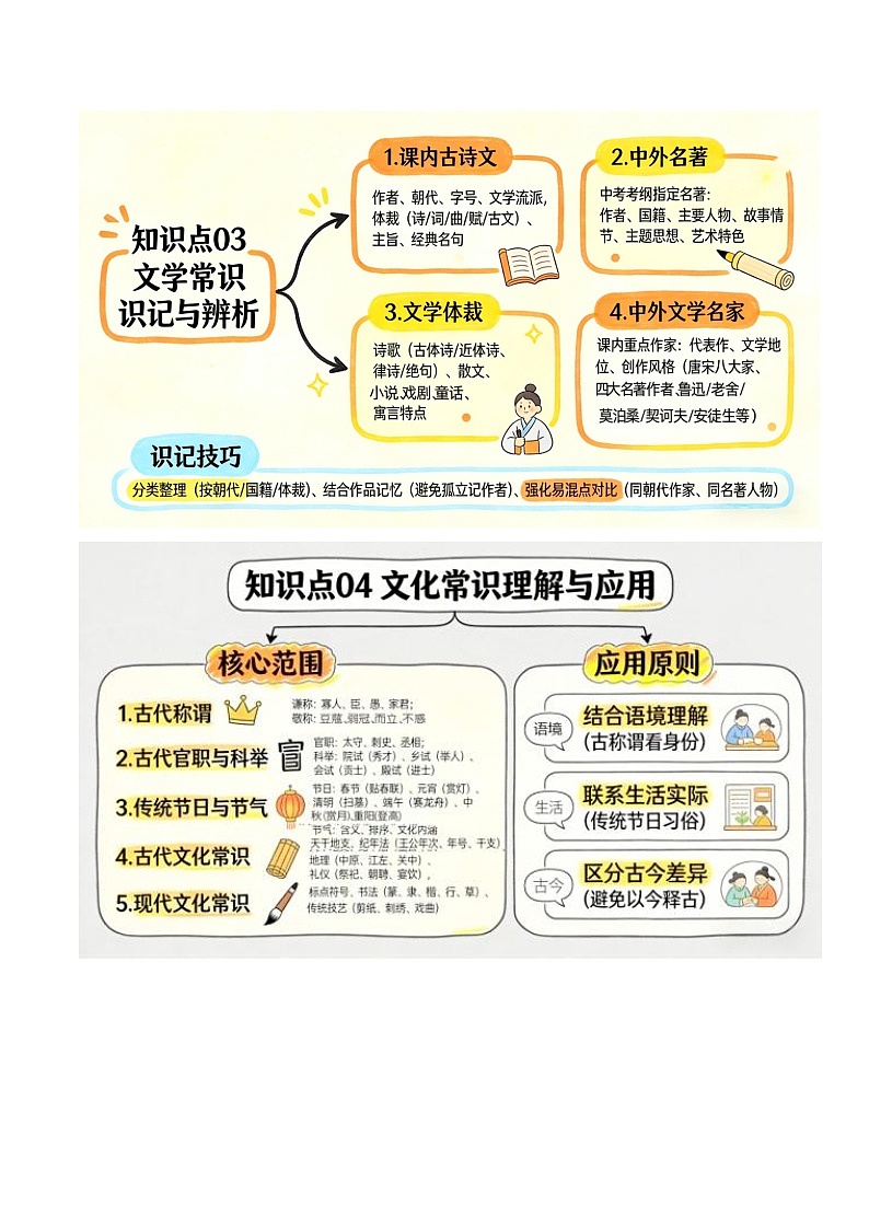 清单02 语句衔接排序+语法修辞+文学文化常识（知识·方法·能力清单）（原卷版）第3页