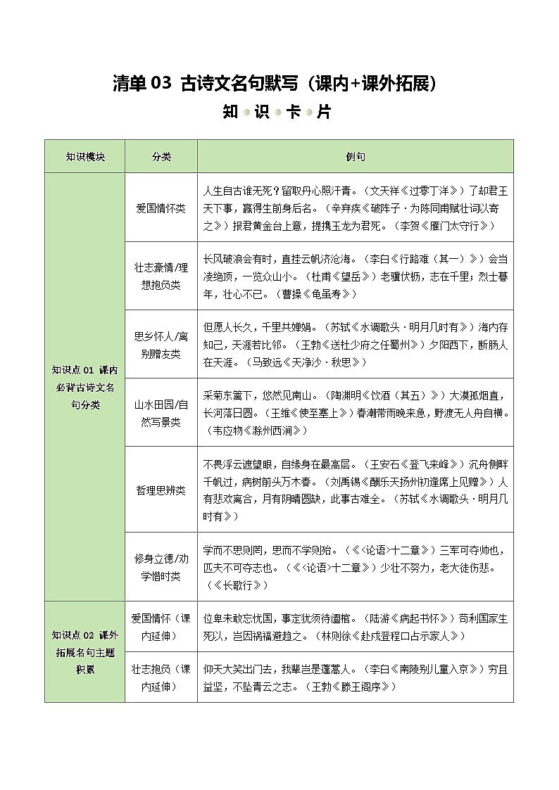 清单03 古诗文名句默写（知识卡片）（可编辑）第1页