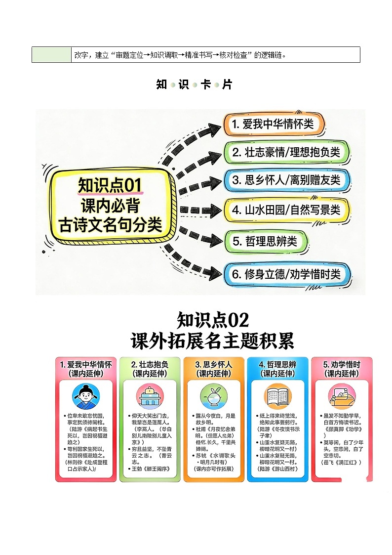 清单03 古诗文名句默写（知识·方法·能力清单）（原卷版）第2页