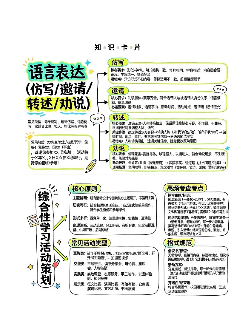 清单04 综合性学习之语言表达（仿写邀请转述劝说）+活动策划（知识·方法·能力清单）（原卷版）第2页