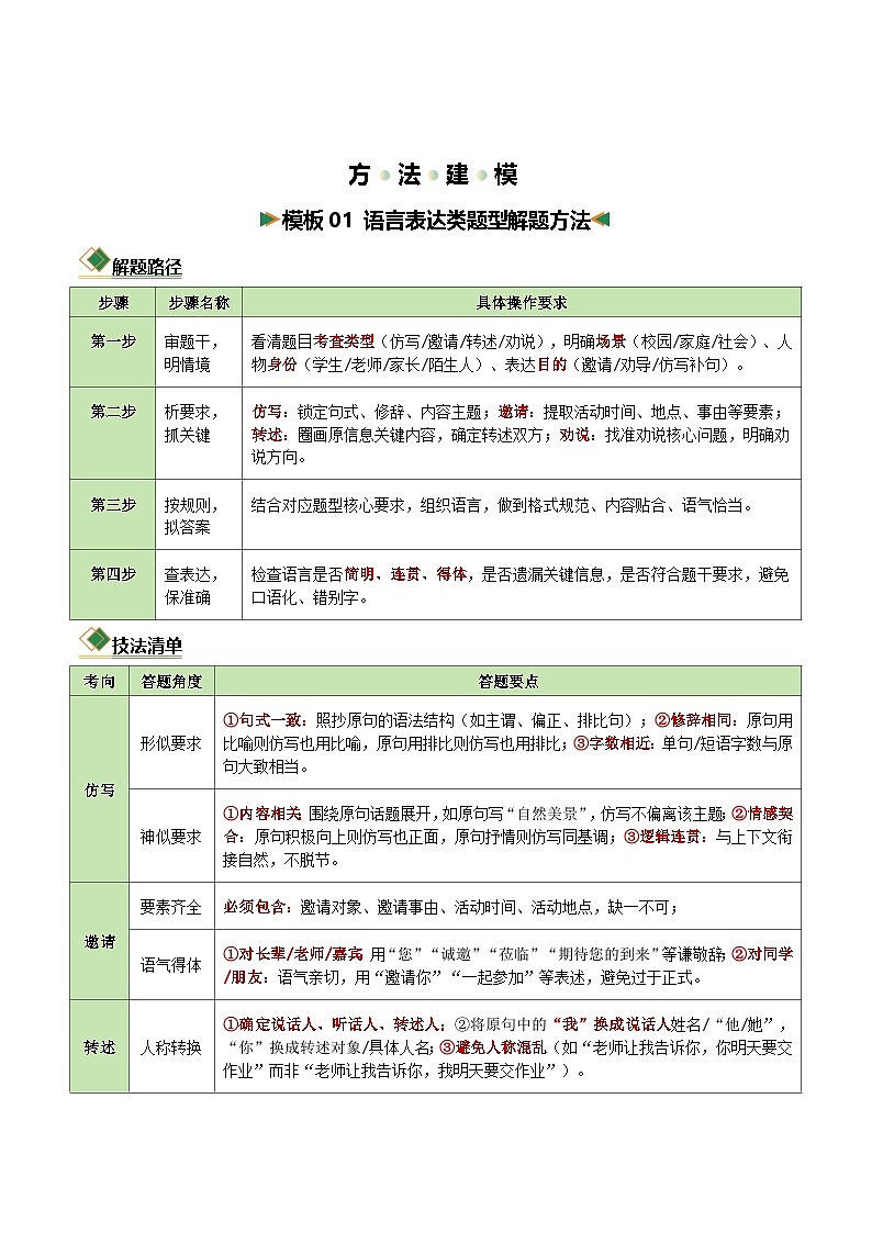 清单04 综合性学习之语言表达（仿写邀请转述劝说）+活动策划（知识·方法·能力清单）（原卷版）第3页