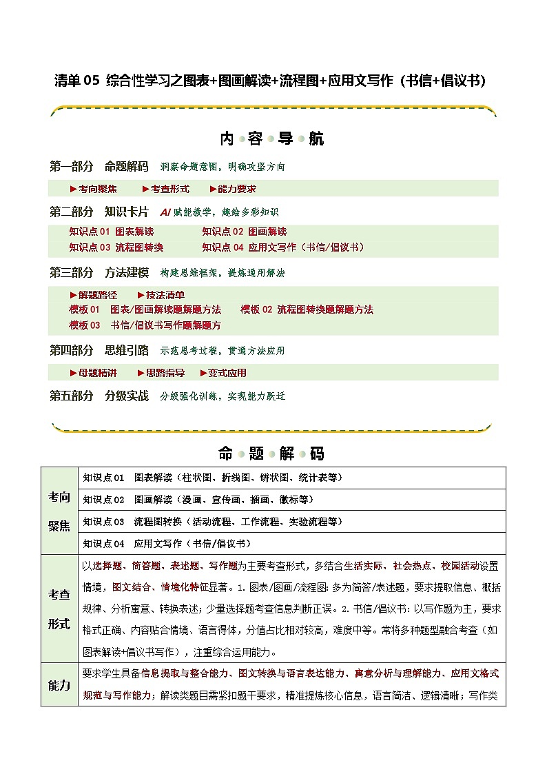 清单05 综合性学习之图表+图画解读+流程图+应用文写作（书信+倡议书）（知识·方法·能力清单）（解析版）第1页