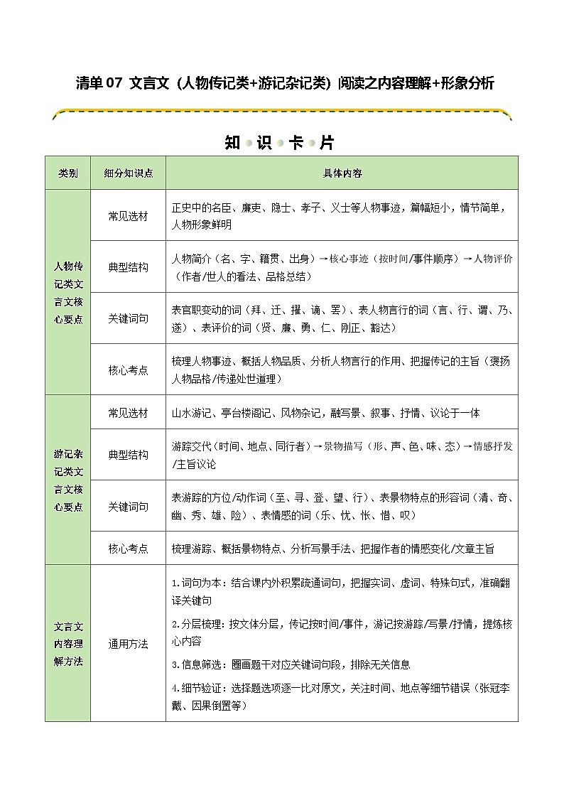 清单07 清单07 文言文（人物传记类+游记杂记类）阅读之内容理解+形象分析（知识卡片）（可编辑）第1页