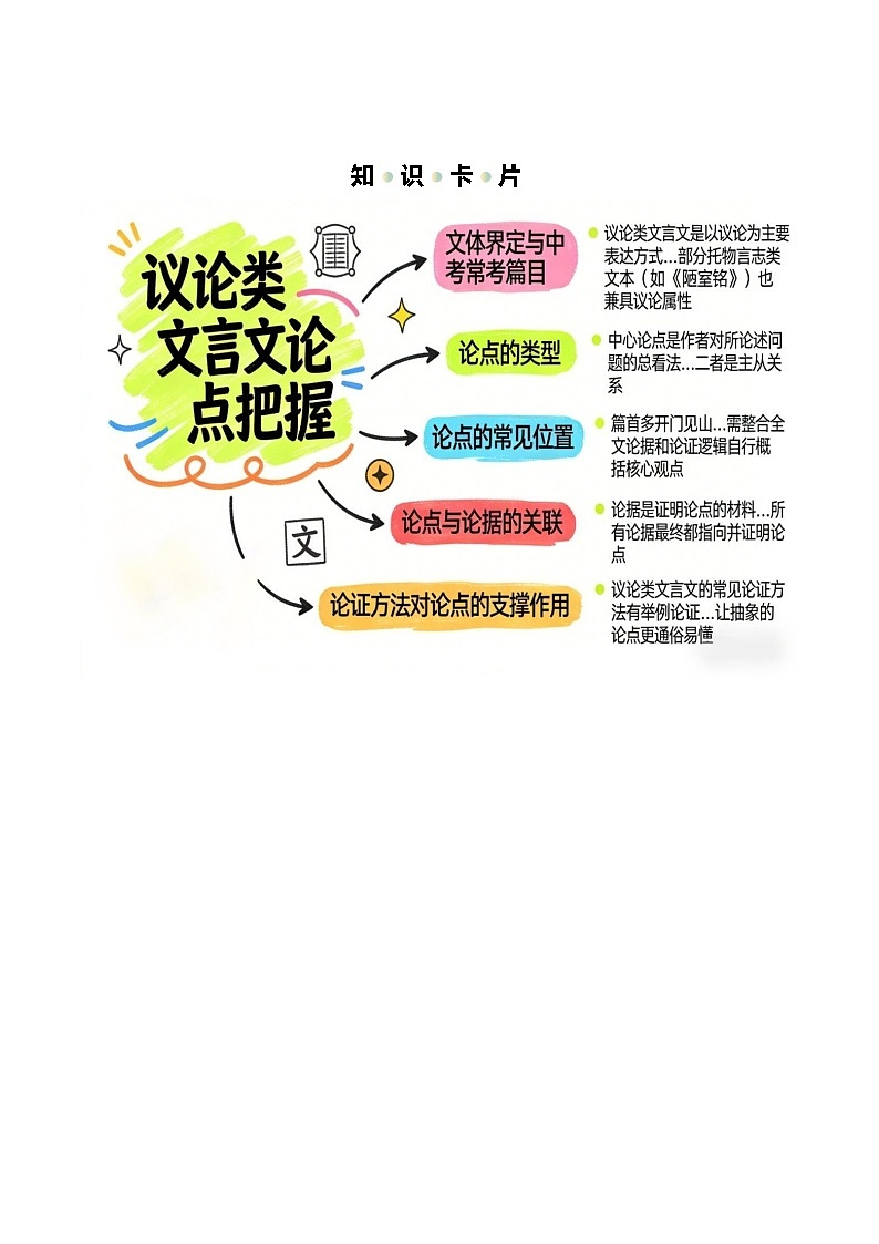 清单08 文言文（议论类+书信应用类）阅读之论点把握+文体特点（知识·方法·能力清单）（解析版）第2页