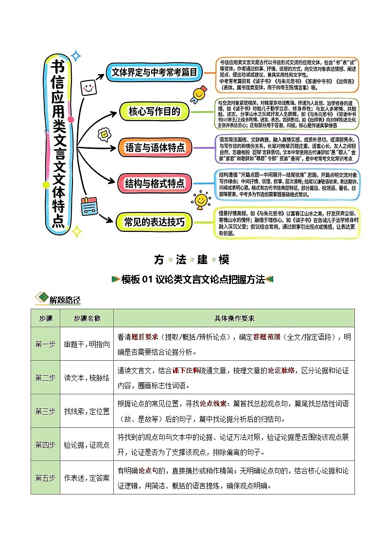 清单08 文言文（议论类+书信应用类）阅读之论点把握+文体特点（知识·方法·能力清单）（解析版）第3页