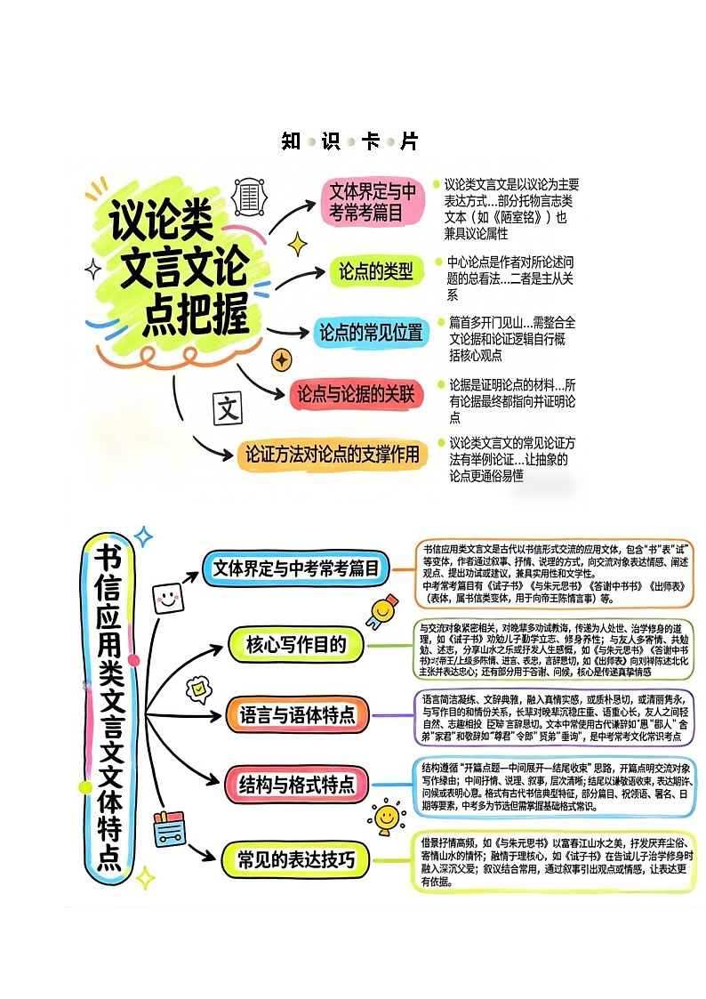 清单08 文言文（议论类+书信应用类）阅读之论点把握+文体特点（知识·方法·能力清单）（原卷版）第2页