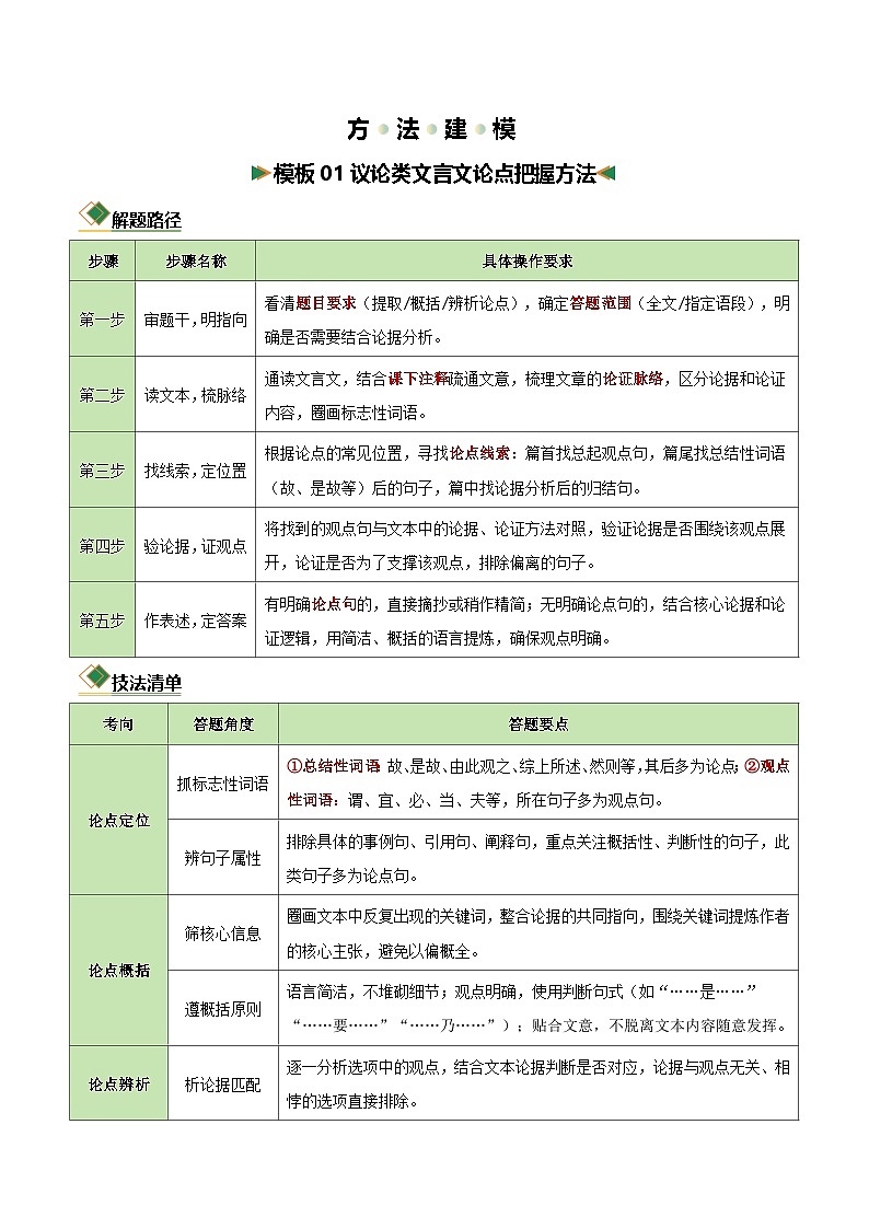 清单08 文言文（议论类+书信应用类）阅读之论点把握+文体特点（知识·方法·能力清单）（原卷版）第3页