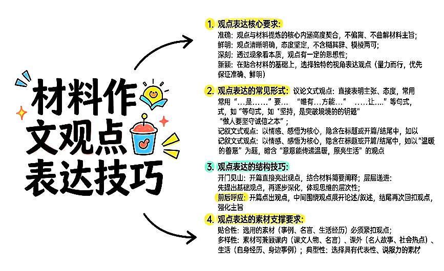清单20  材料作文之素材提炼+观点表达（图文版知识清单，不可编辑）2026年中考语文二轮复习讲练测第2页