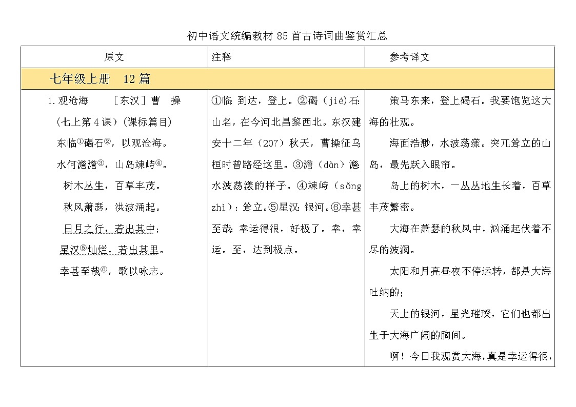 2026年中考专题复习讲义——初中语文统编教材85首古诗词曲（表格式注释+译文）第1页