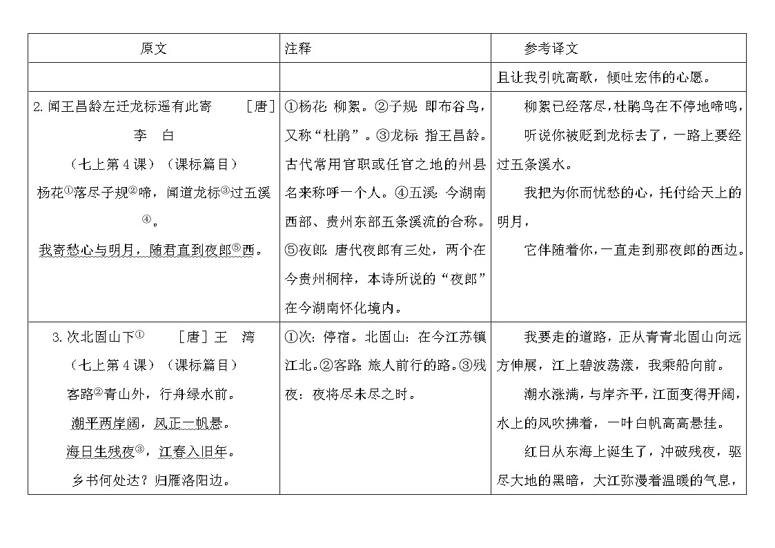 2026年中考专题复习讲义——初中语文统编教材85首古诗词曲（表格式注释+译文）第2页