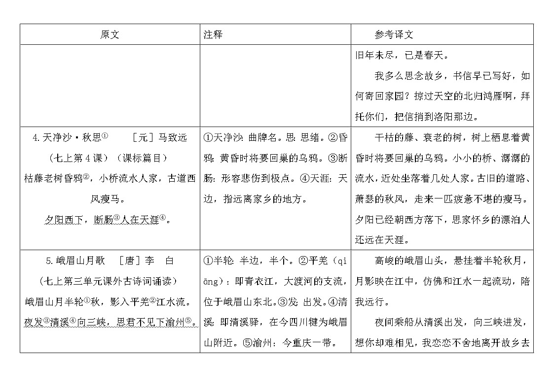 2026年中考专题复习讲义——初中语文统编教材85首古诗词曲（表格式注释+译文）第3页