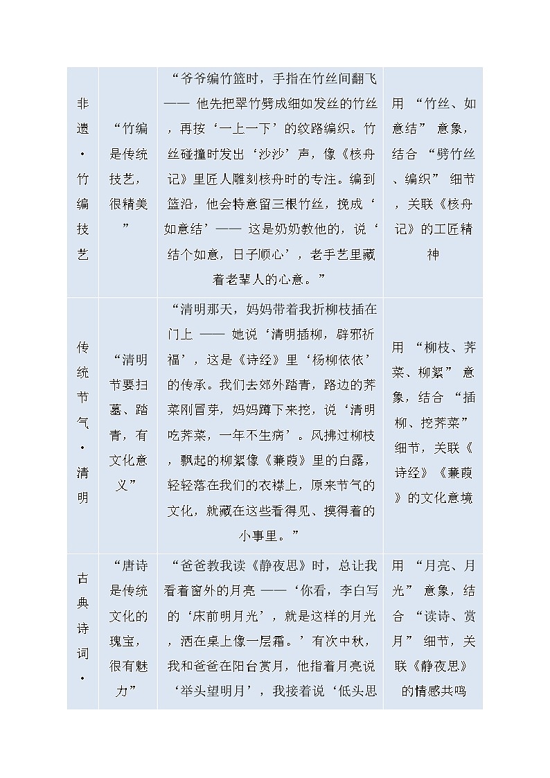中考语文作文高阶写作技巧：从教材范本到考场高分的三阶技法学案第3页