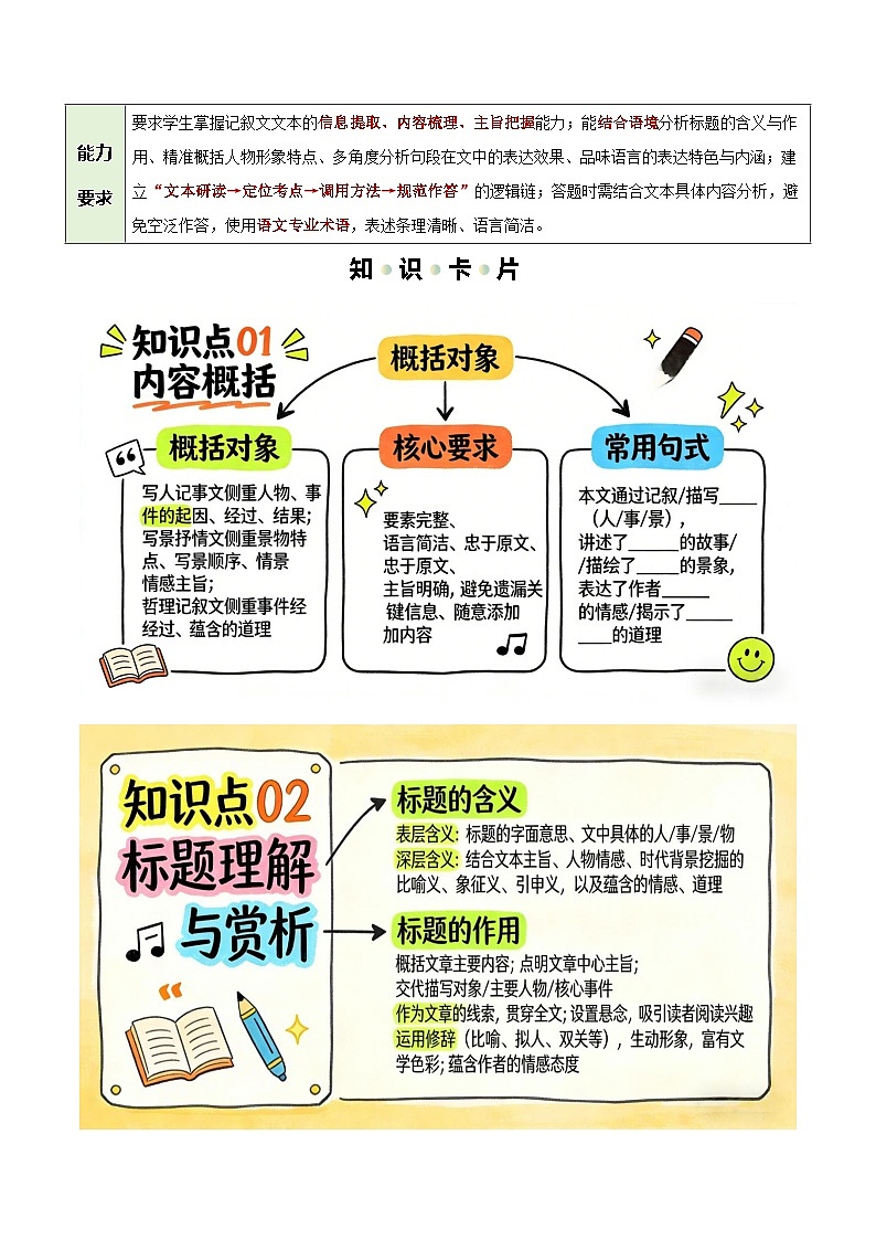清单10 记叙文阅读之内容概括+标题理解+人物形象+句段作用+语言品味（知识·方法·能力清单）（解析版）第2页
