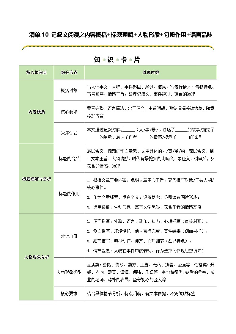 清单10 记叙文阅读之内容概括+标题理解+人物形象+句段作用+语言品味（知识卡片）（可编辑）第1页