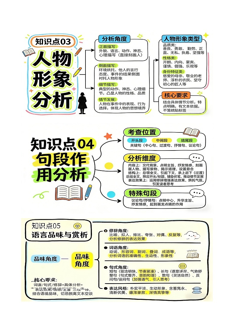 清单10 记叙文阅读之内容概括+标题理解+人物形象+句段作用+语言品味（知识·方法·能力清单）（原卷版）第3页